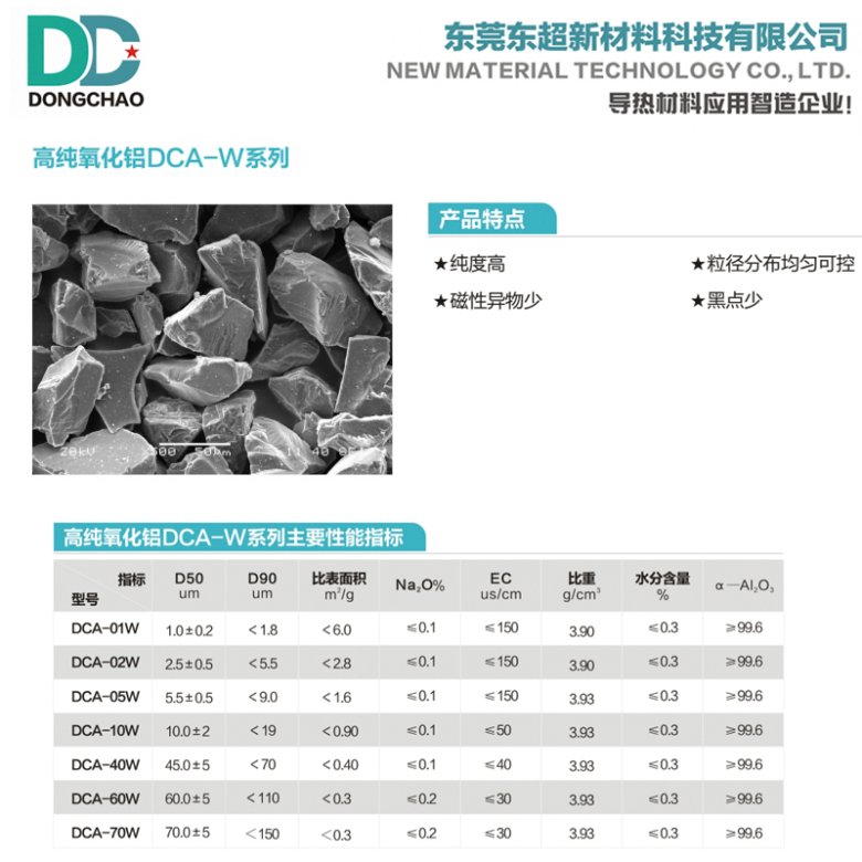 152221_037150_gsdt.jpg 高纯氧化铝.jpg