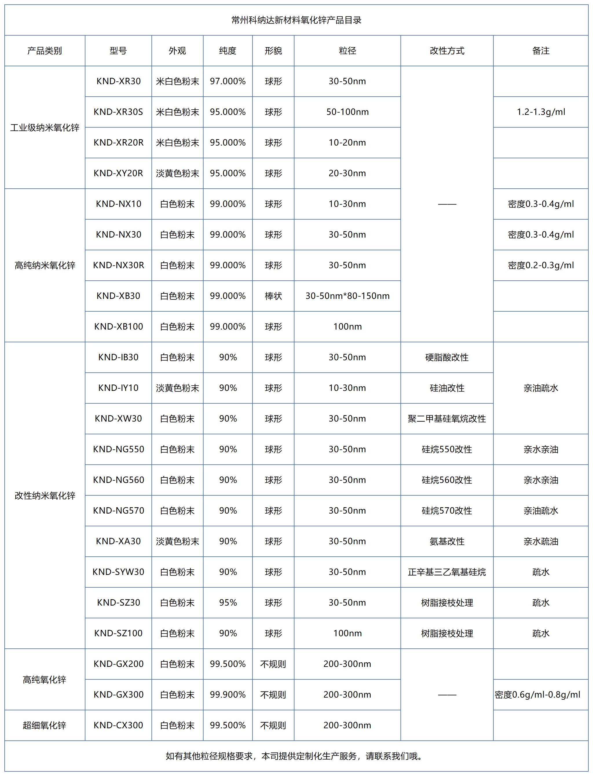 淘宝氧化铈抛光液目录_Sheet3(1).jpg