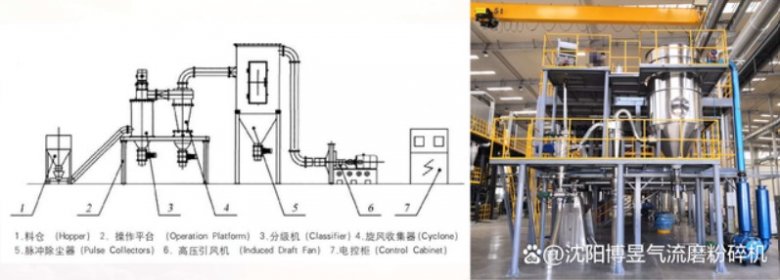 084718_926372_jswz.jpg 分级机系统组成图.jpg