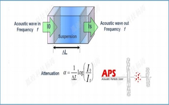 102843_811730_jswz.jpg 超声法粒度仪.jpg