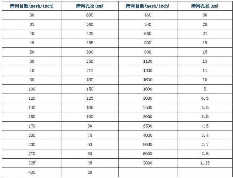 085505_368555_jswz.jpg 目数概念.jpg