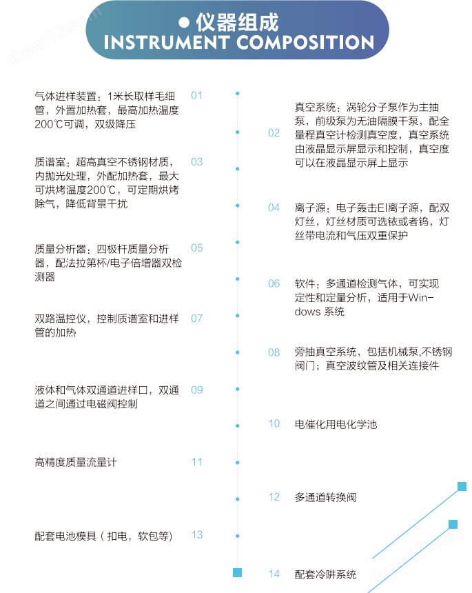 原位微分电化学质谱仪