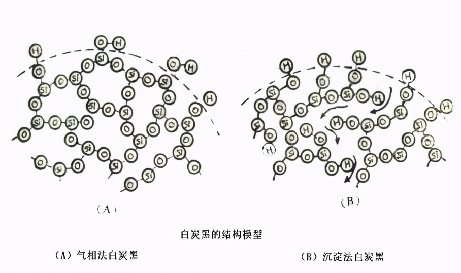 气相法白炭黑好,还是沉淀法白炭黑好?原来区别这么大