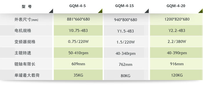 四工位罐磨机参数 四工位罐磨机参数