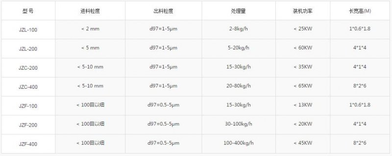 稀土气流粉碎机