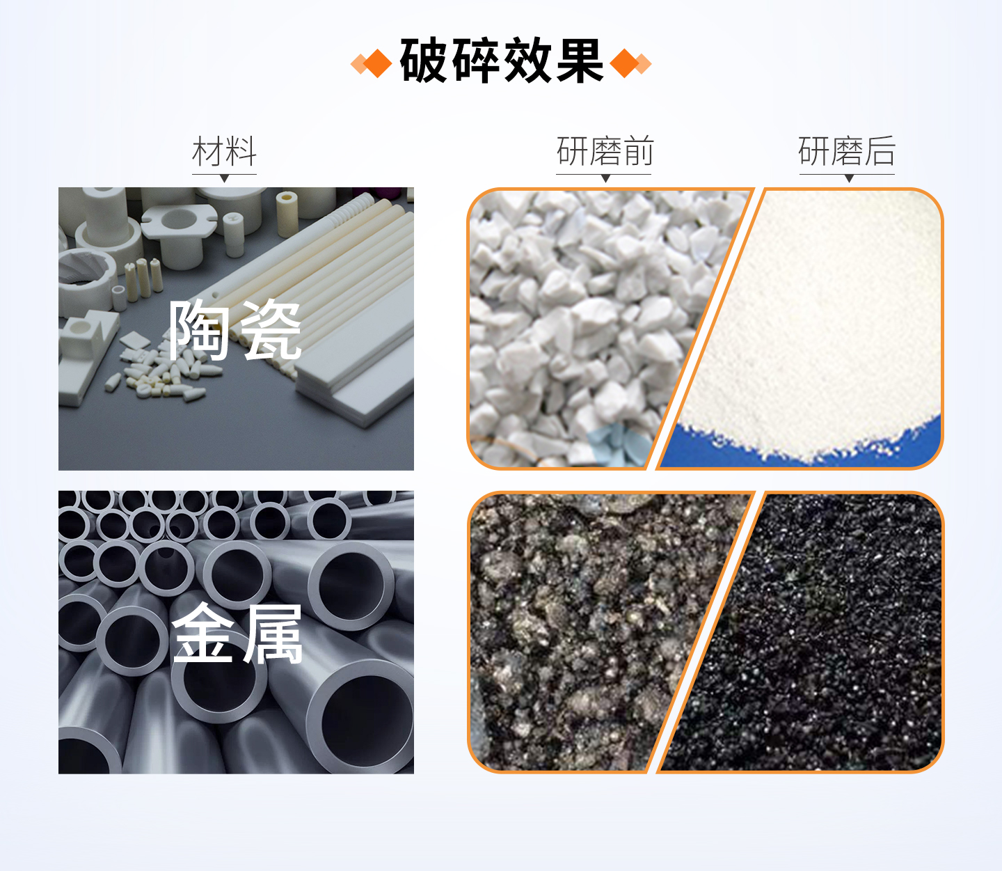 1715133392342052.jpg 轻型滚筒球磨机-详情页_06.jpg