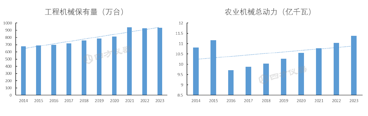 便携式排放测试系统(PEMS)实现国产化替代——非道路移动机械法规测试应用