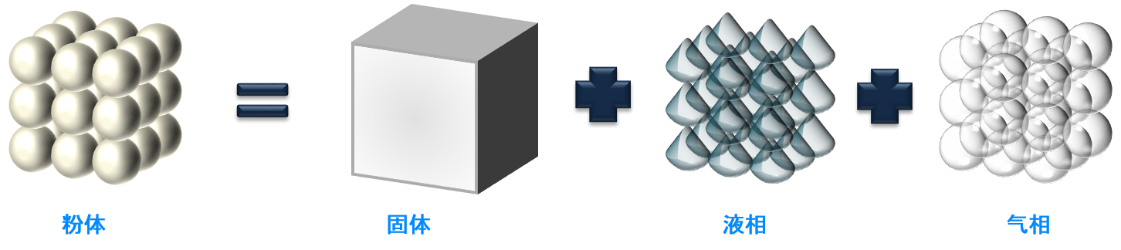 粉体流动——整体行为