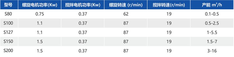 湖南华通粉体设备科技有限公司