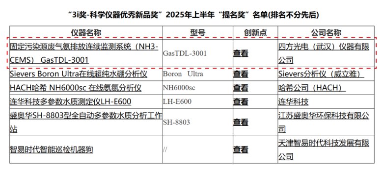 喜报!四方仪器斩获