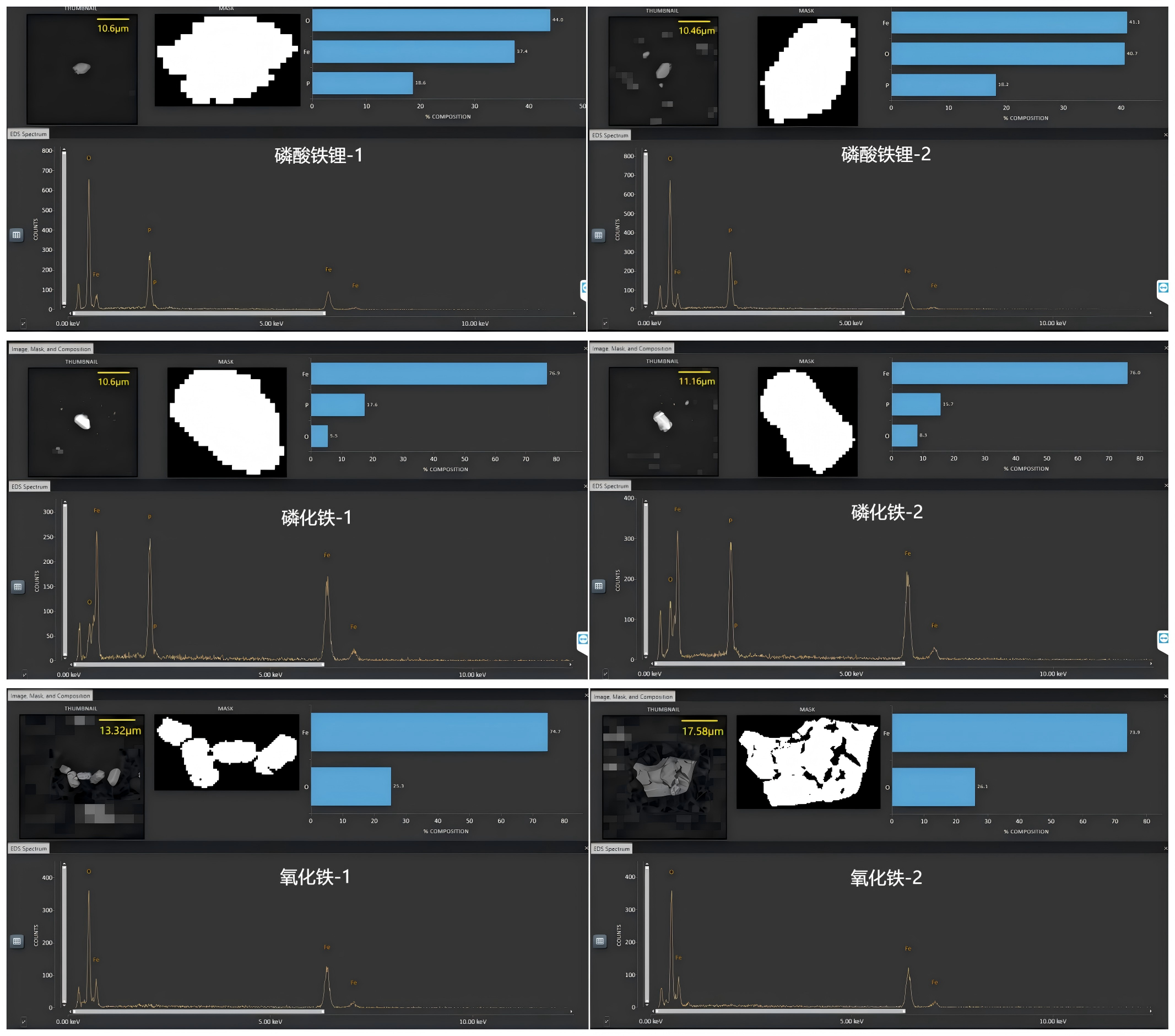 磷酸铁锂扫描电镜能谱图