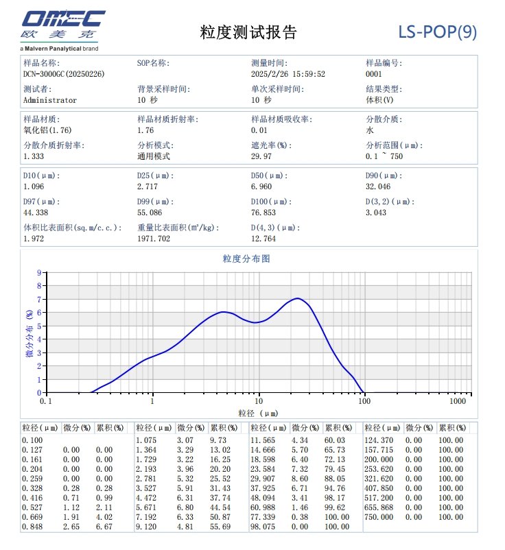 162411_471810_procont.jpg DCN-3000GC粒径分布.jpg