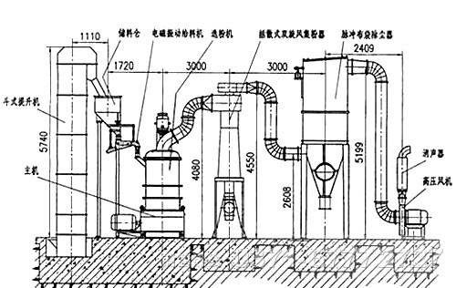凹凸棒磨粉机图解 凹凸棒磨粉机图解