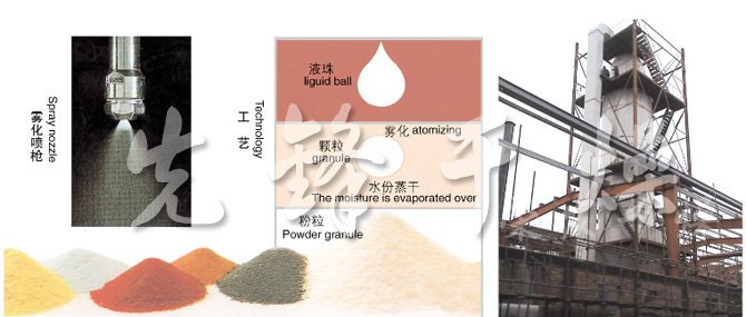 YPG系列压力式喷雾(冷却)干燥机 YPG系列压力式喷雾(冷却)干燥机