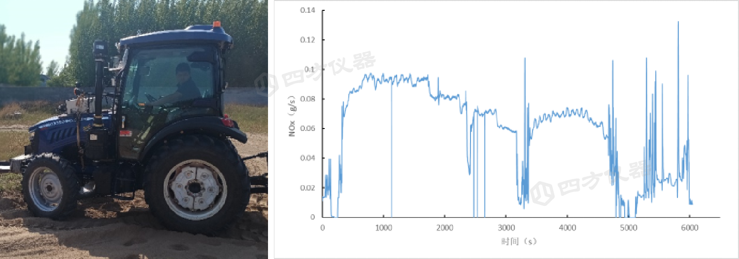便携式排放测试系统(PEMS)实现国产化替代——非道路移动机械法规测试应用