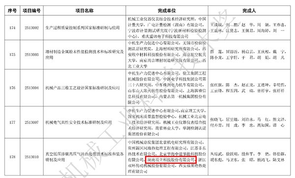 顶立科技荣获2025年度“机械工业科学技术奖”科技进步奖.jpg 顶立科技荣获2025年度“机械工业科学技术奖”科技进步奖.jpg