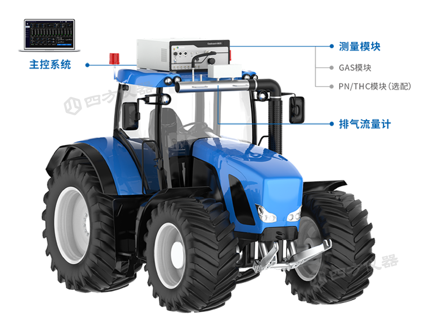便携式排放测试系统(PEMS)实现国产化替代——非道路移动机械法规测试应用