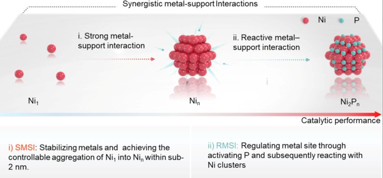 104156_220757_gsdt.png 中国科学技术大学张颖老师1.png