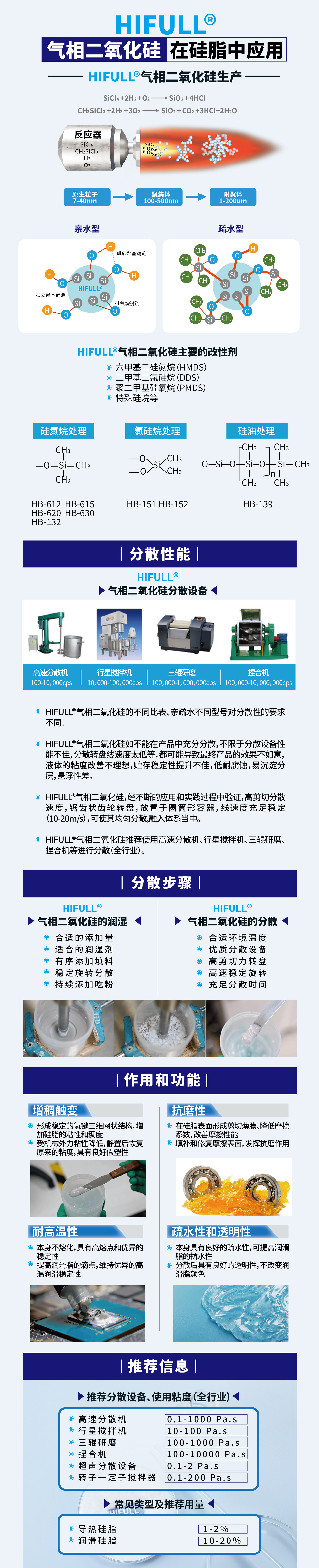 1688硅脂行业详情页_CD Booklet.jpg