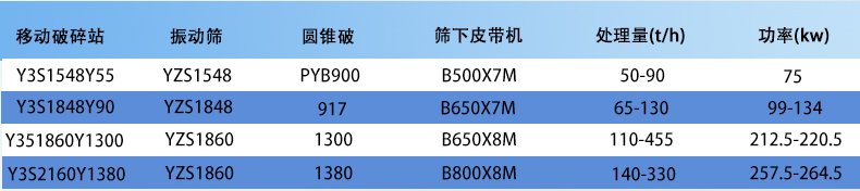 170428_224648_procont.jpg 移动圆锥破_04.jpg