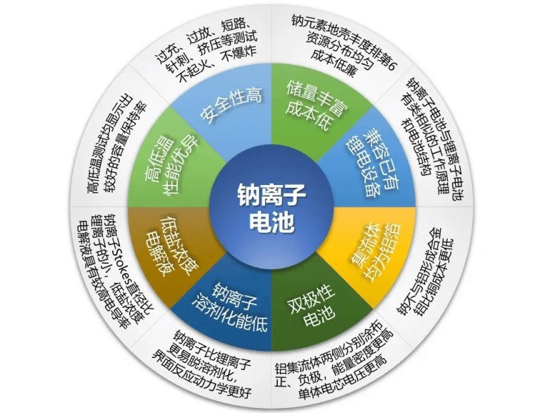 151321_010367_jswz.jpg 2025-07-21 把握千亿钠电储能钠离子1.jpg