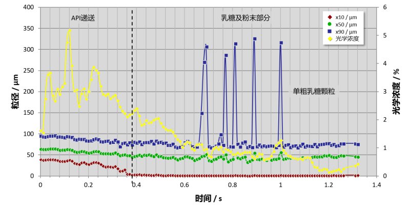 吸入剂专用激光粒度仪-粒度粒形分析仪 德国新帕泰克有限公司_6f42e7a8.png