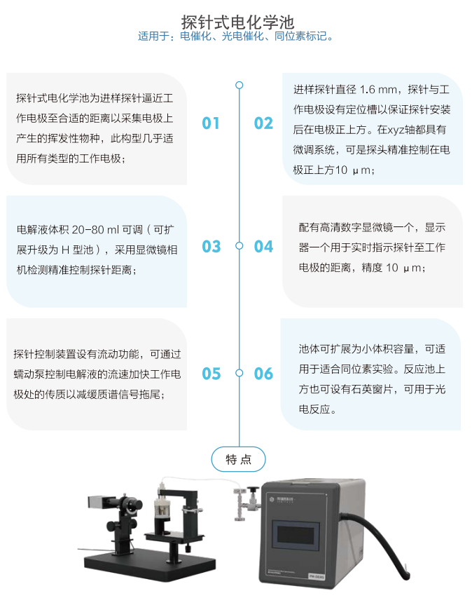 原位微分电化学质谱仪