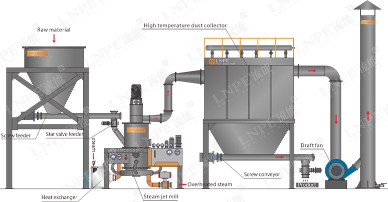 103110_072879_procont.png 蒸汽动能磨1.png