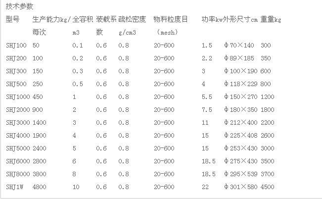 091151_864869_procont.png 双螺旋锥形混合机技术参数.png