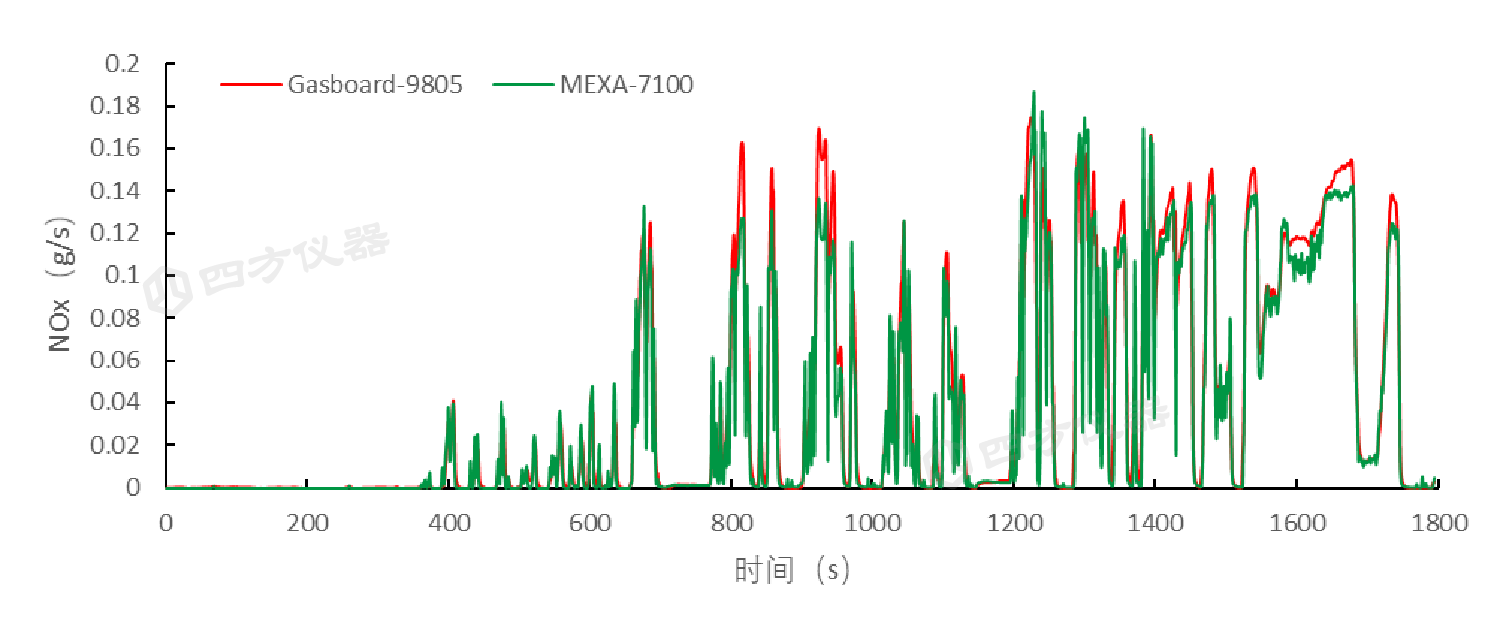 便携式排放测试系统(PEMS)实现国产化替代——非道路移动机械法规测试应用