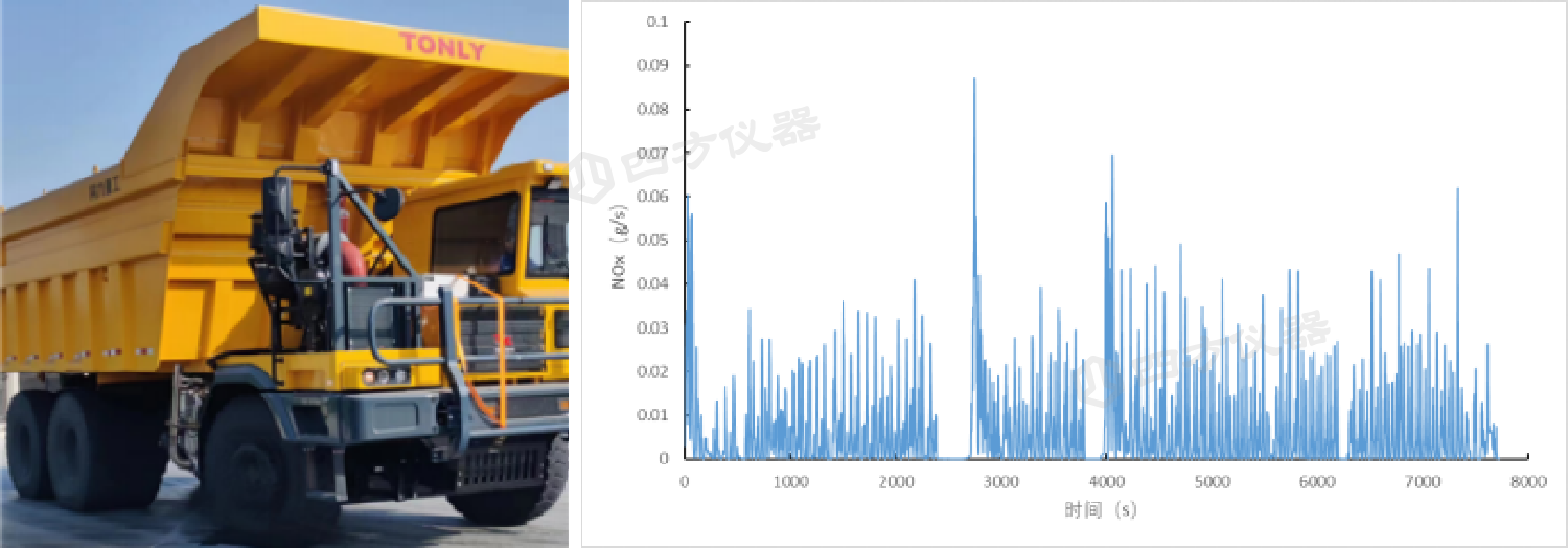 便携式排放测试系统(PEMS)实现国产化替代——非道路移动机械法规测试应用