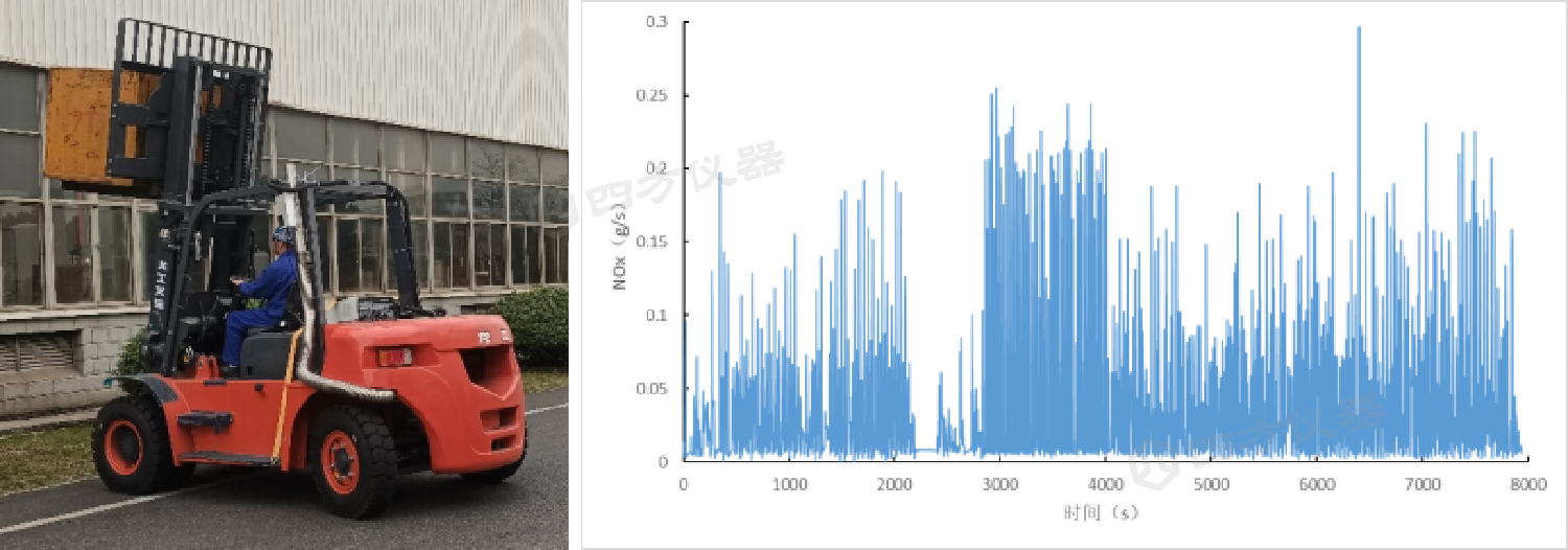 便携式排放测试系统(PEMS)实现国产化替代——非道路移动机械法规测试应用