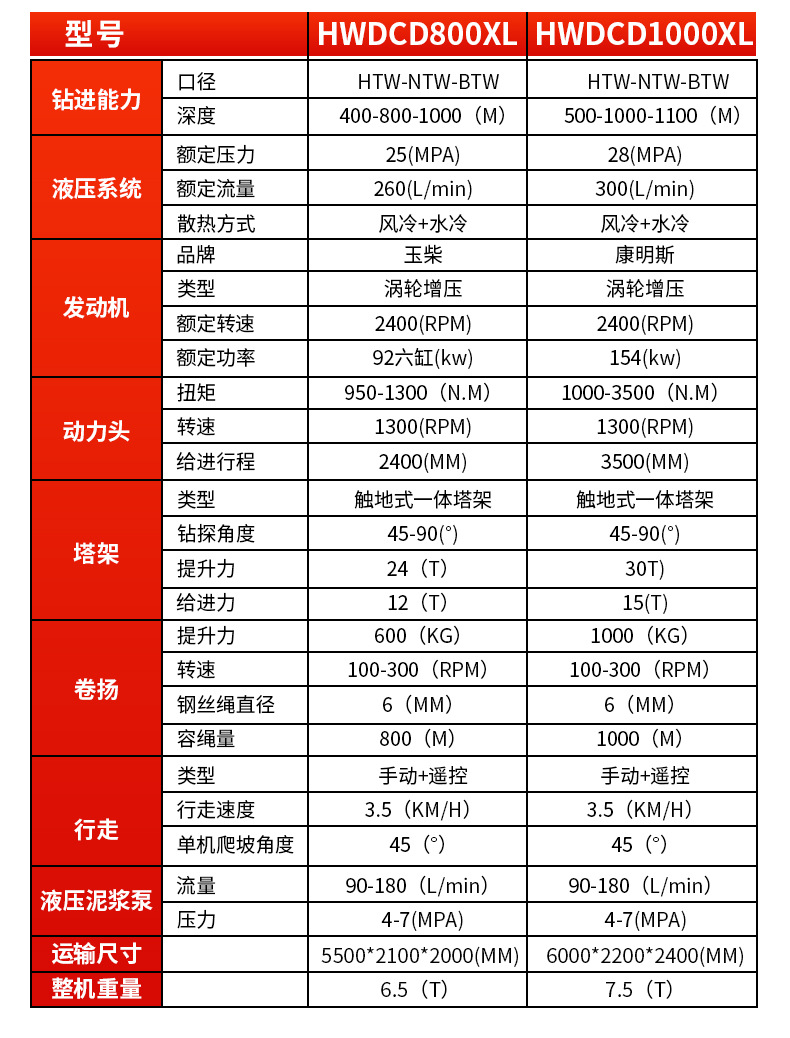 绳索取芯钻机详情页790_07