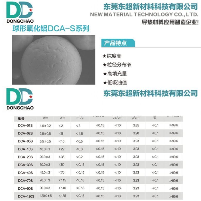 152406_804290_gsdt.jpg 球形氧化铝.jpg