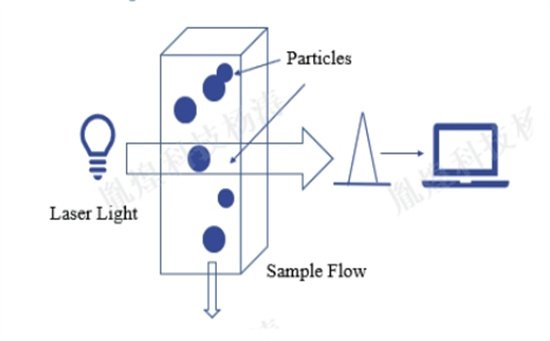 143949_499006_jswz.jpg 光阻法.jpg