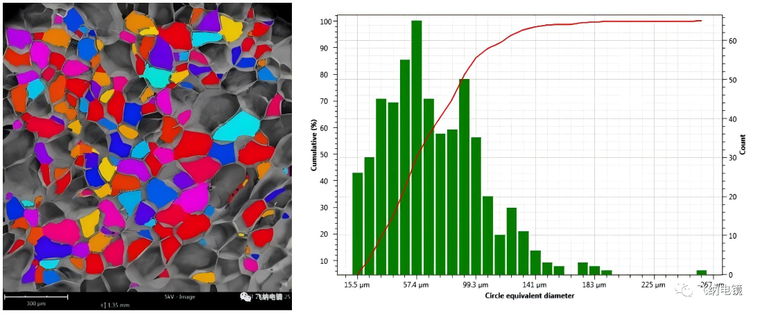 压裂液微观孔径分布