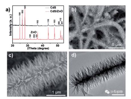 081658_821639_gsdt.png image.png