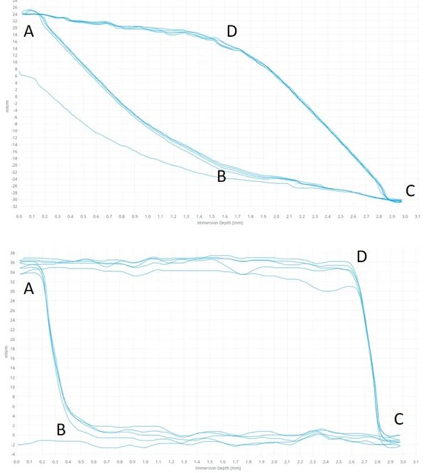 Real Vilhelmy plate data.jpg Real Vilhelmy plate data.jpg