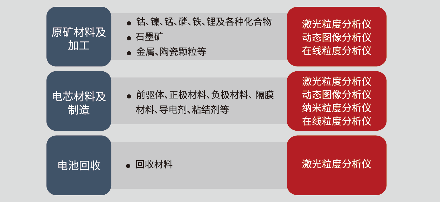 粒度粒形检测.png 粒度粒形检测.png