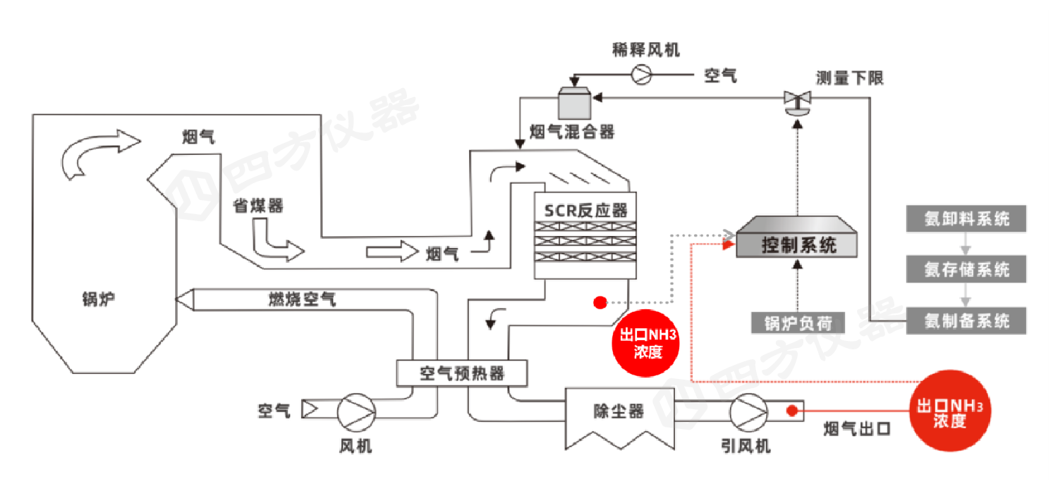 喜报!四方仪器斩获