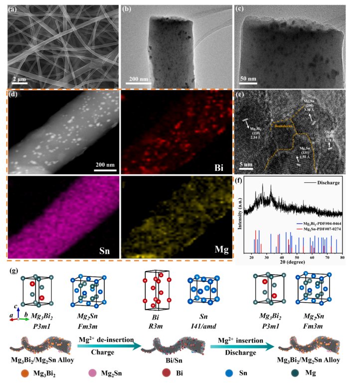 082043_330091_gsdt.png 082043_330091_gsdt.png