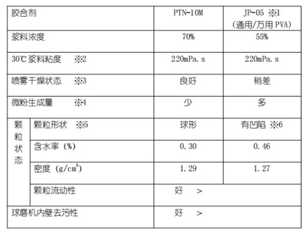 151719_460137_procont.png image.png