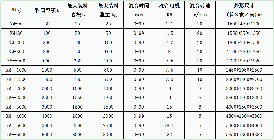 选型.png 选型.png