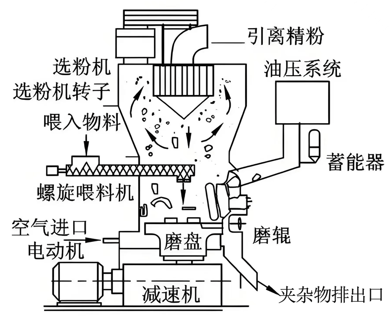 153227_978022_procont.gif 超细磨粉机_06.gif
