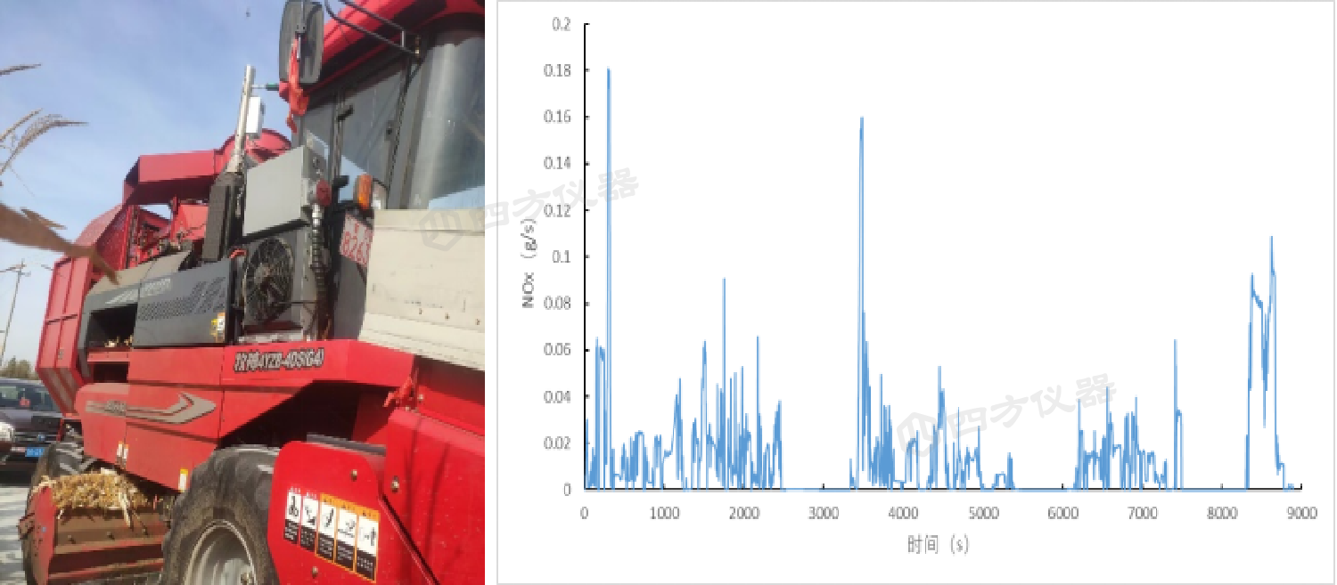 便携式排放测试系统(PEMS)实现国产化替代——非道路移动机械法规测试应用