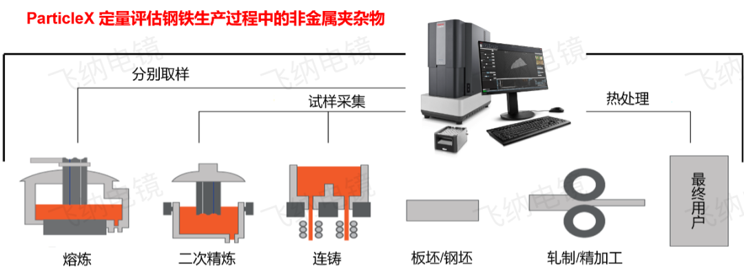 基于扫描电镜的钢铁夹杂物分析系统