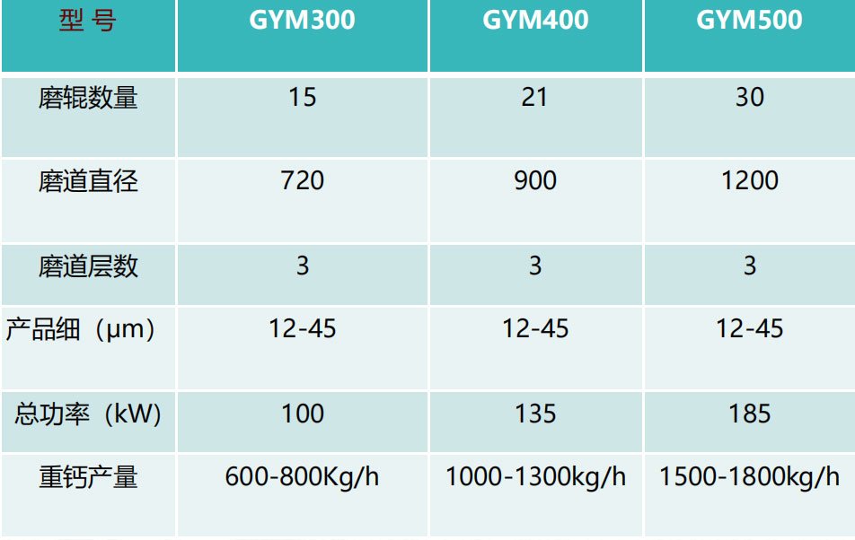 1723035123223490.jpg GYM辊压磨