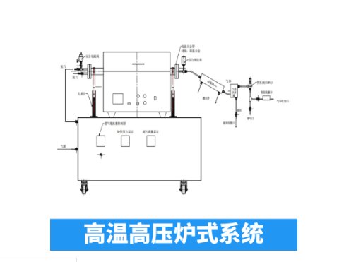 高温高压炉式系统
