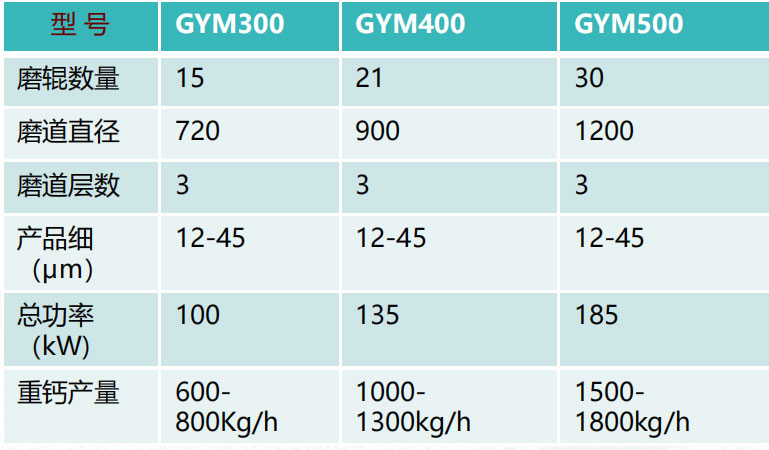 1723032955313490.jpg 电池负极材料粉碎整形—辊压磨