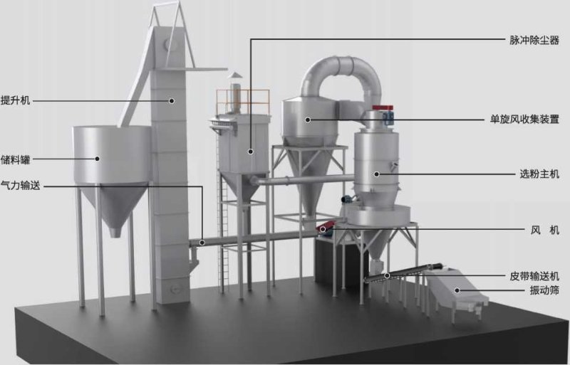 114641_722880_procont.png 桂林矿机砂粉一体机设备模型.png